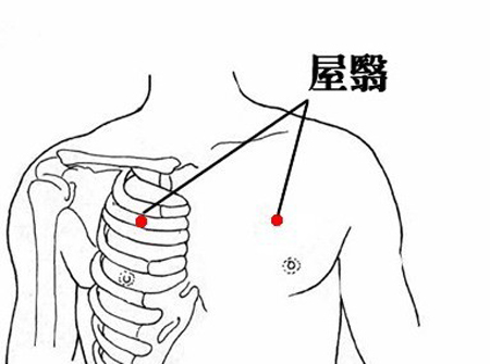 屋翳穴→順氣開胸