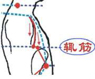 輒筋穴→治胸脅痛、嘔吐