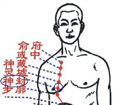 神封穴→治咳嗽、氣喘