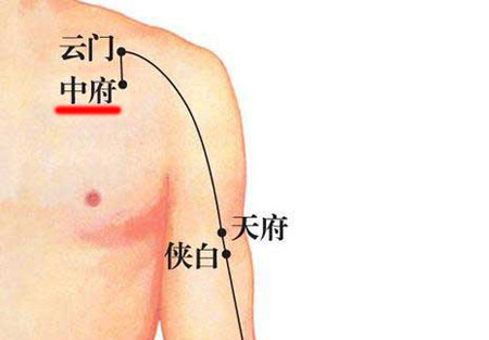 中府穴→治胸痛、肺脹滿