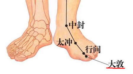 大敦穴→治疝氣、陰中痛