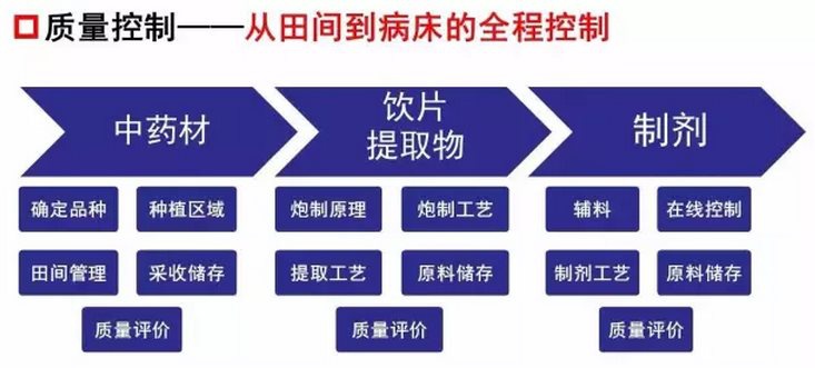 7億建中藥標準 中藥標準要破局了