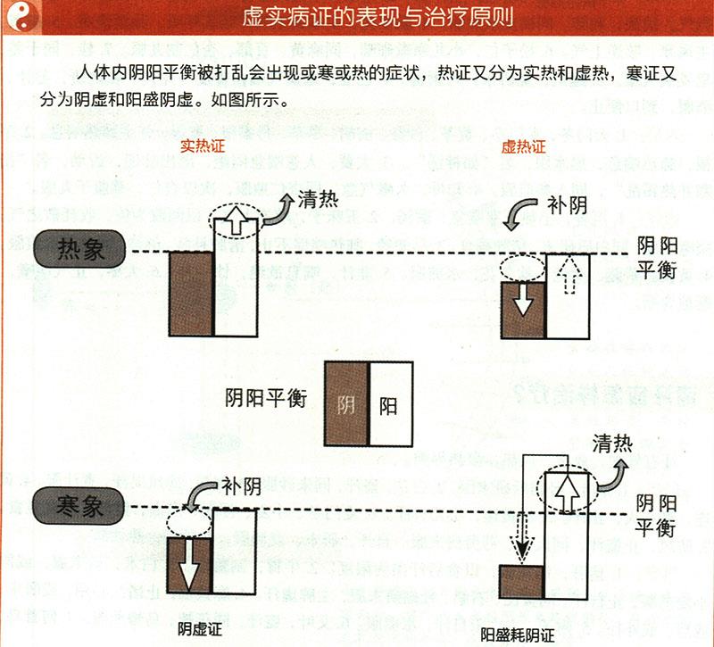 虛損應(yīng)怎樣治療？