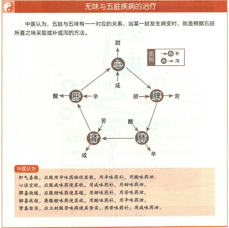 怎樣根據(jù)五臟與四時(shí)、五味、五行的對(duì)應(yīng)關(guān)系來治療疾??？