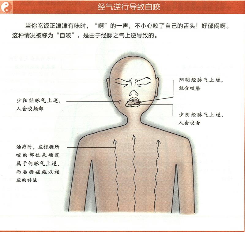 病邪侵入孔竅會(huì)造成哪些疾病？