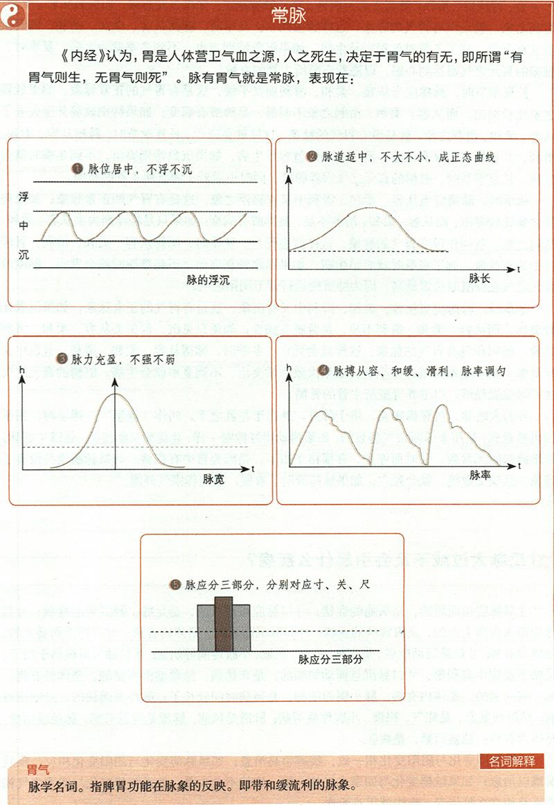 如何通過(guò)四季脈象來(lái)診??？