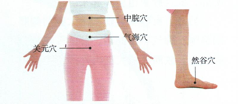 按摩胃脘部及其穴位，改善食欲