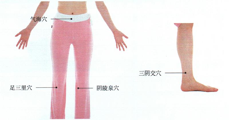 艾灸陰陵泉穴、氣海穴等，祛除脾濕止痛經